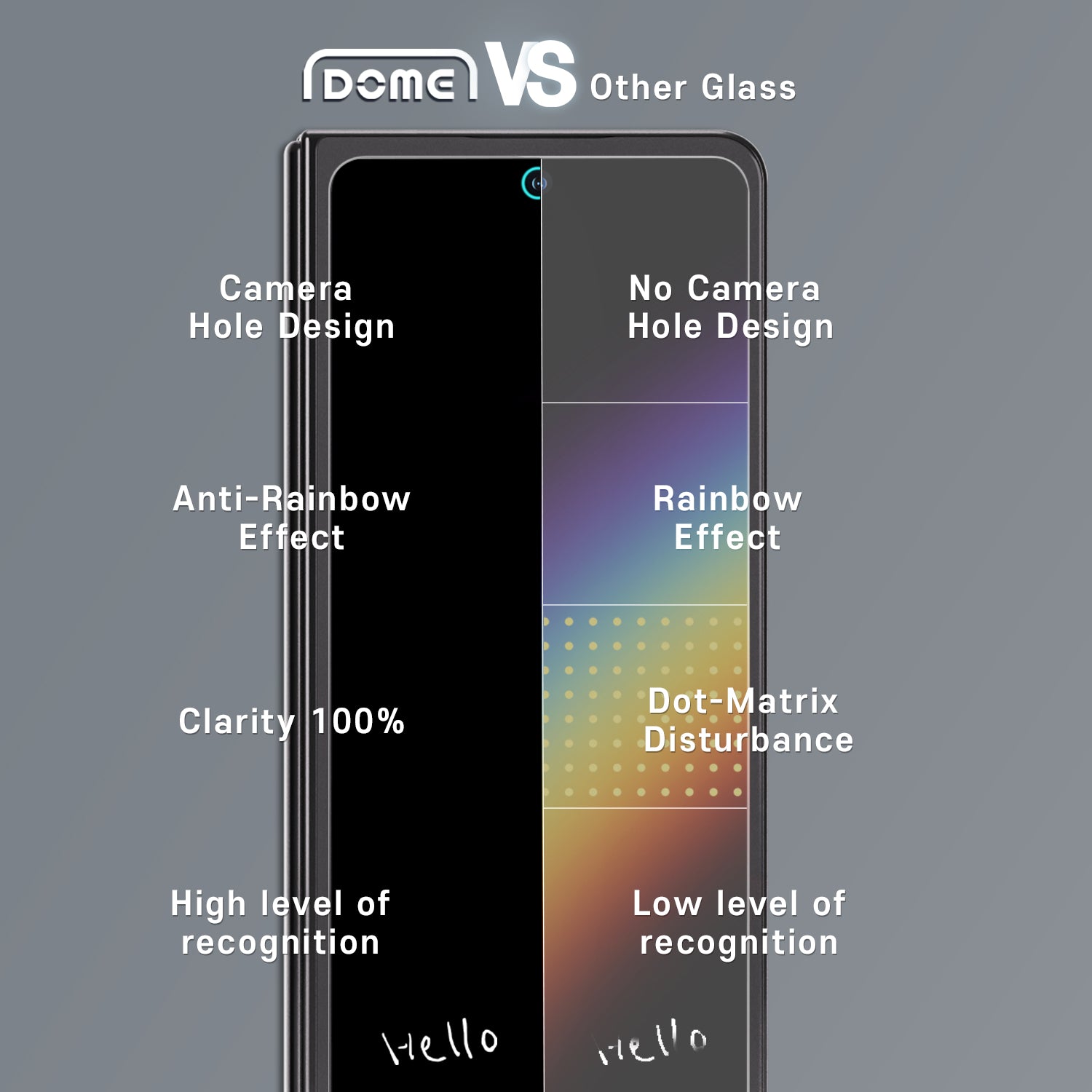 Dome Glass Screen Protector Samsung Galaxy Z Fold 5 (2 pièces)