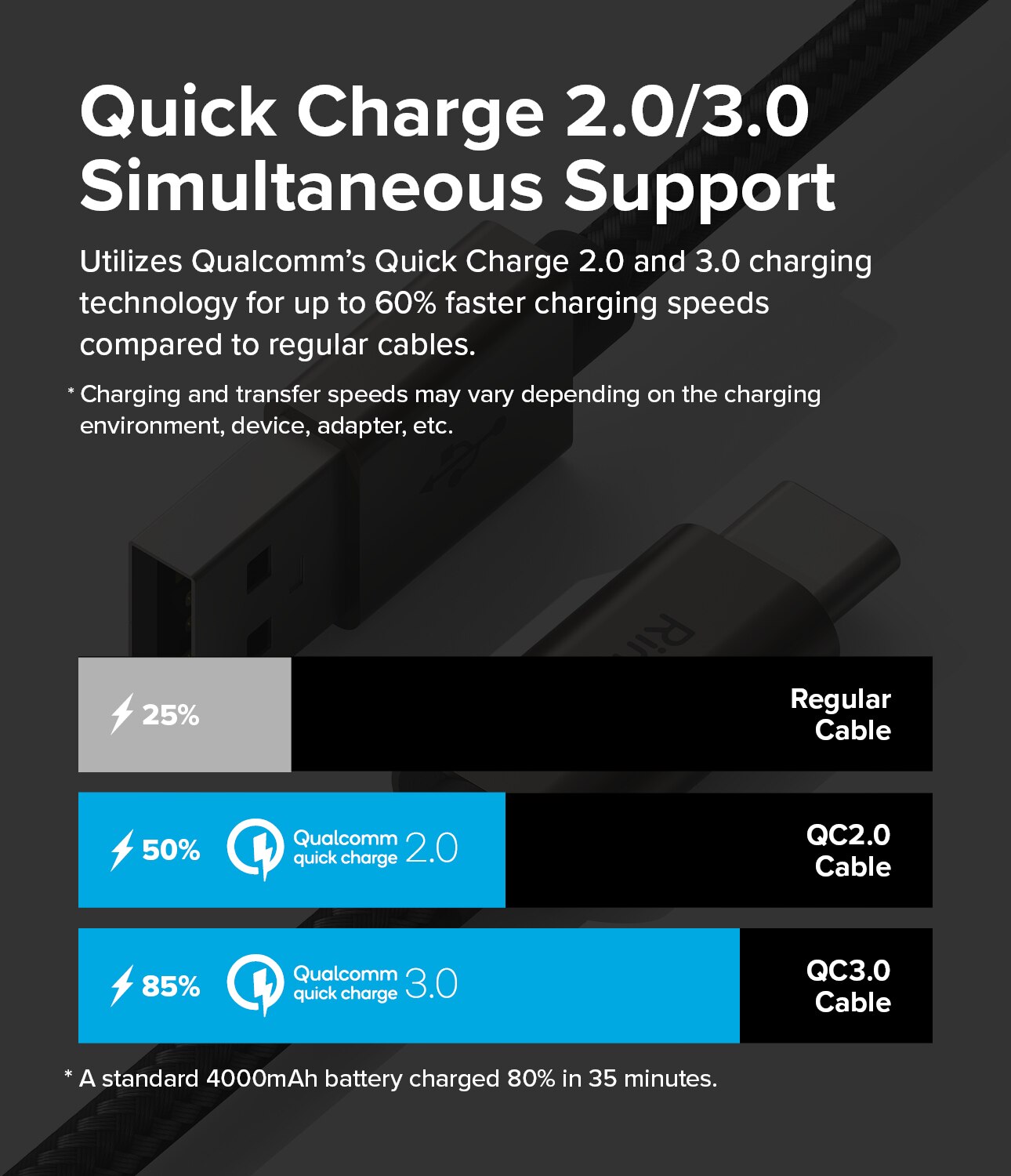 Fast Charging Basic Câble USB-A -> USB-C 0,5m, noir