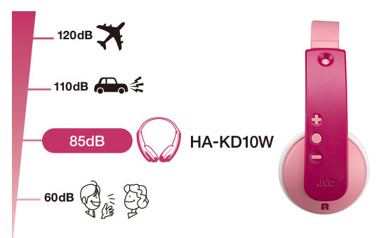 Tinyphones On-Ear Wireless Casque pour enfant, rose