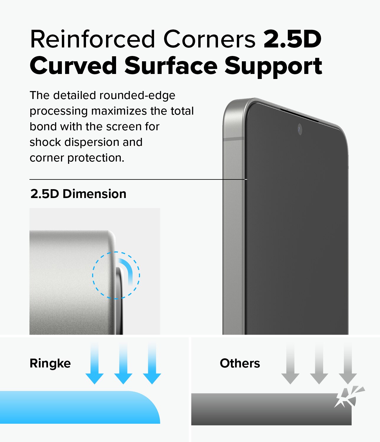 Easy Slide Privacy Glass (2 pièces) Samsung Galaxy S25