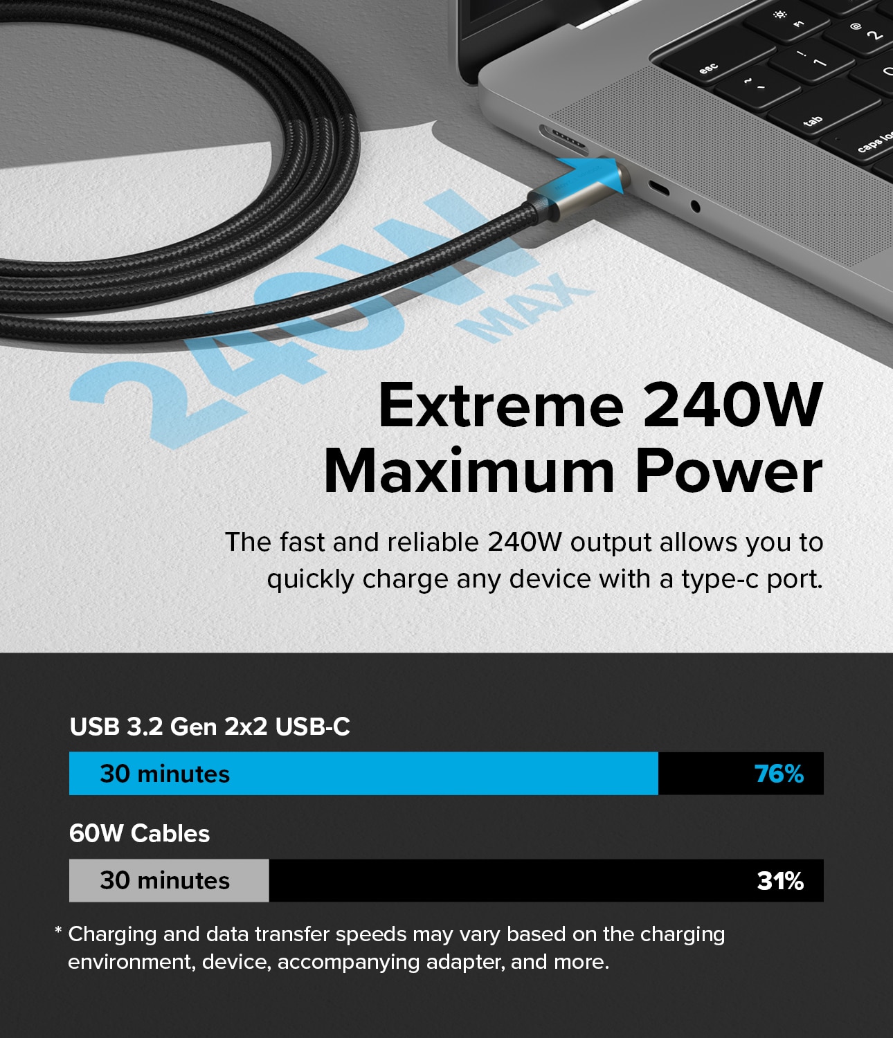 USB-C vers USB-C 3.2 Gen 2x2 Câble 1 mètres 240W, noir